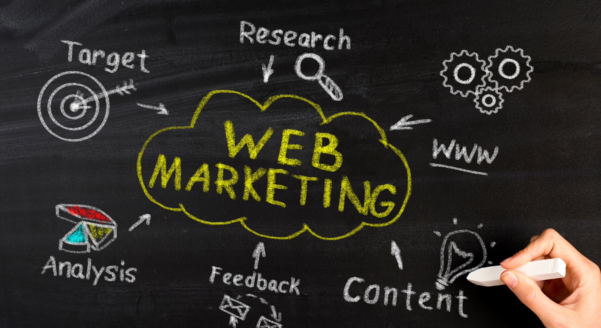 2️⃣ Analyse & Strategieentwicklung 2️⃣ Analyse & Strategieentwicklung